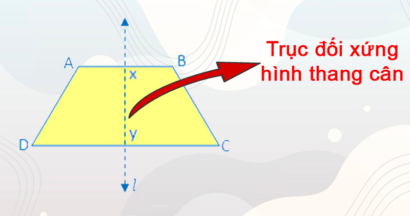 Minh họa trục đối xứng hình thang cân